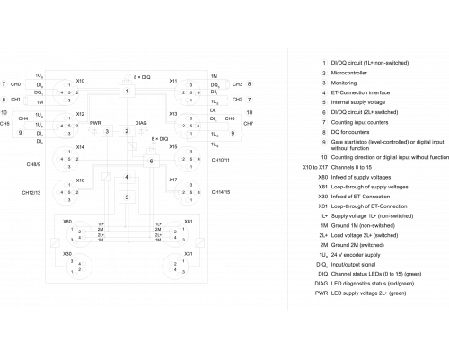 6ES7143-5AH00-0BA0