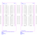 6ES7522-1BP00-0AA0