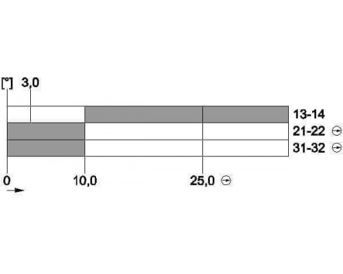 3SE5232-0LU21