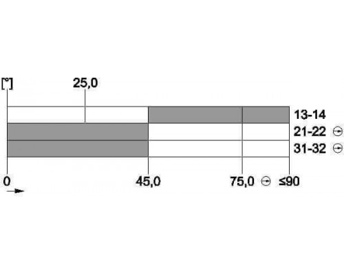 3SE5232-0LK21-1AY0