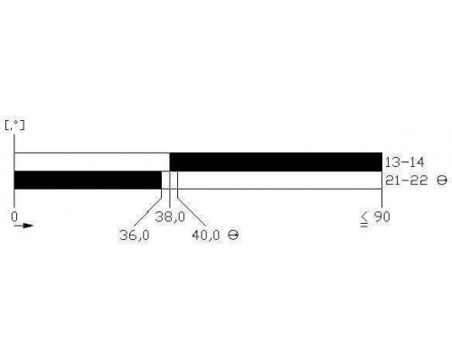 3SE5232-0BK21