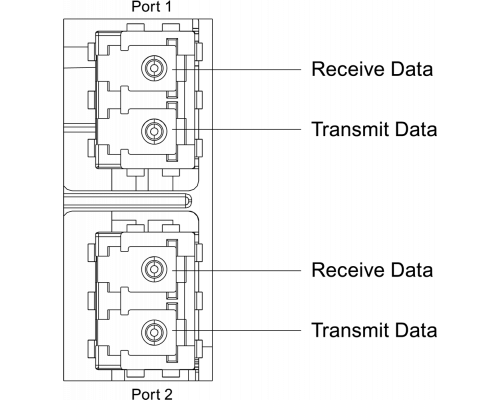 6AG1193-6AG00-2AA0