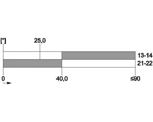 3SE5232-0HK82