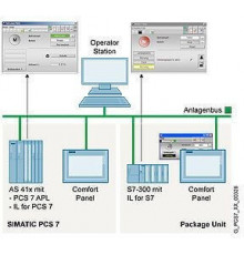6DL5410-8AA28-0XL1 SIMATIC PCS 7 Industry Library (IL)
