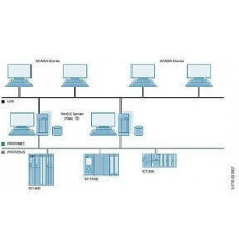 6AV6371-1CA07-0AX0 WinCC/Server